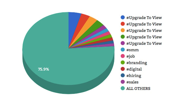 top filters and hashtags of instagram-websta report